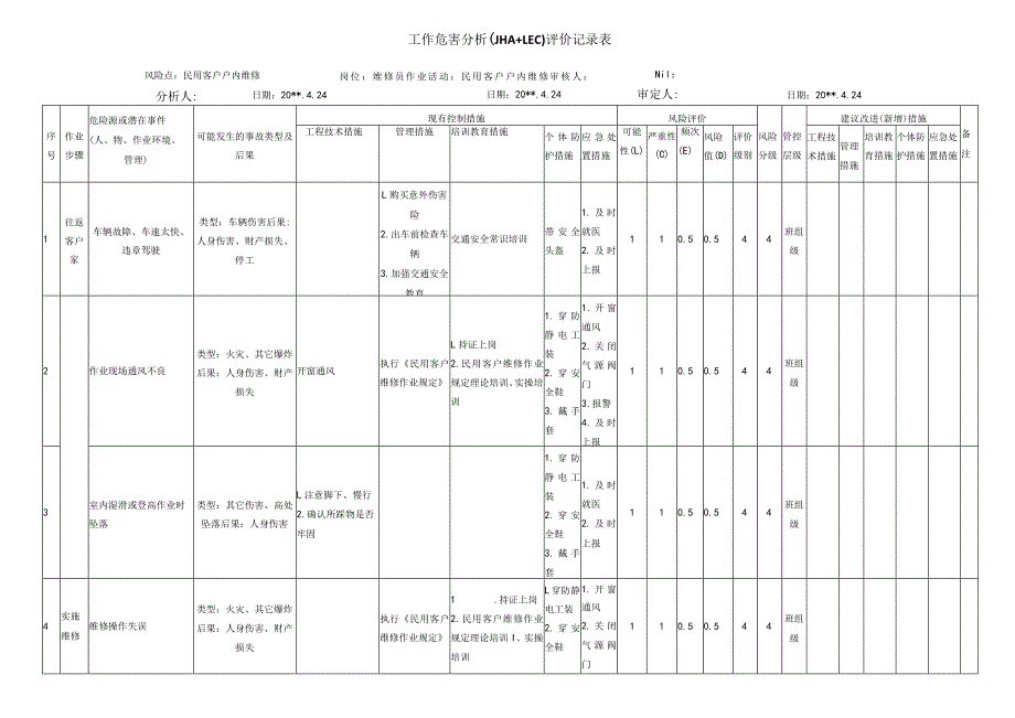 户内燃气维修作业危害分析评价记录表.docx_第1页