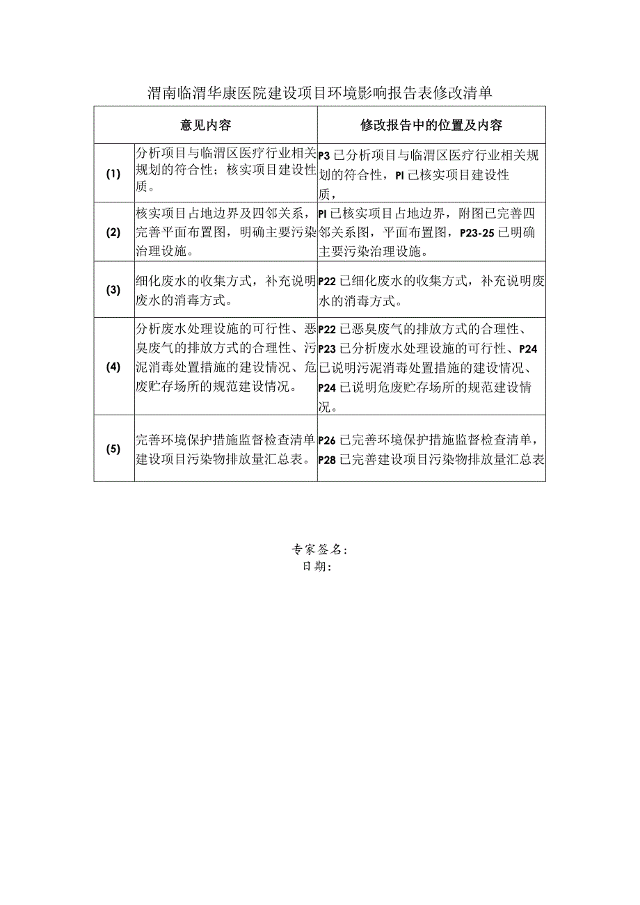 渭南临渭华康医院建设项目环境影响报告表修改清单.docx_第1页