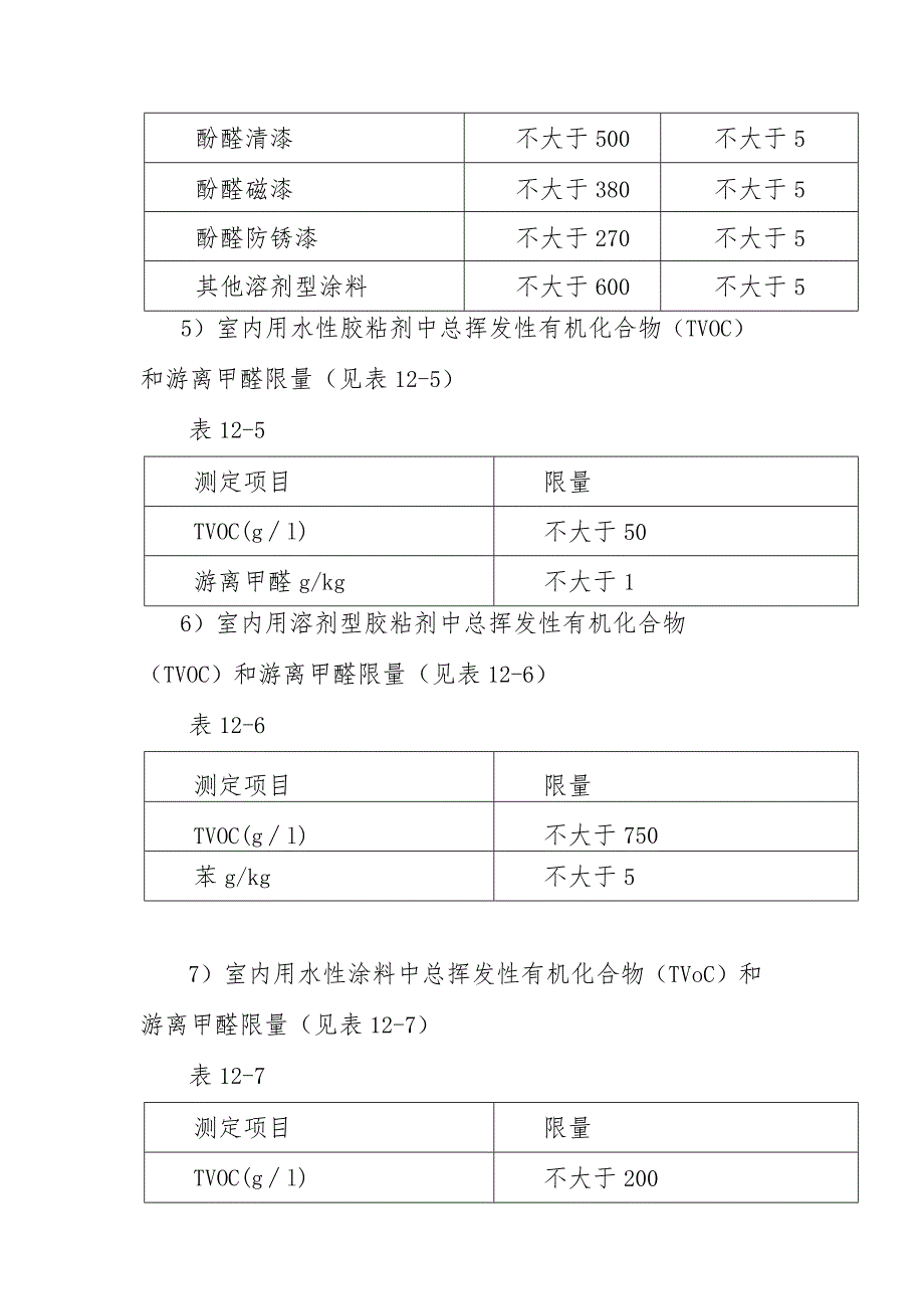 控制室内污染物氡（Rn-222）甲醛、氨、苯和 TVOC 含量的措施.docx_第3页