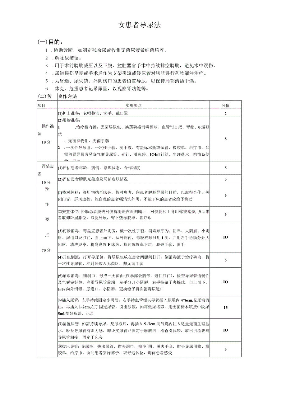 女患者导尿法护理操作规范考核评分标准.docx_第1页