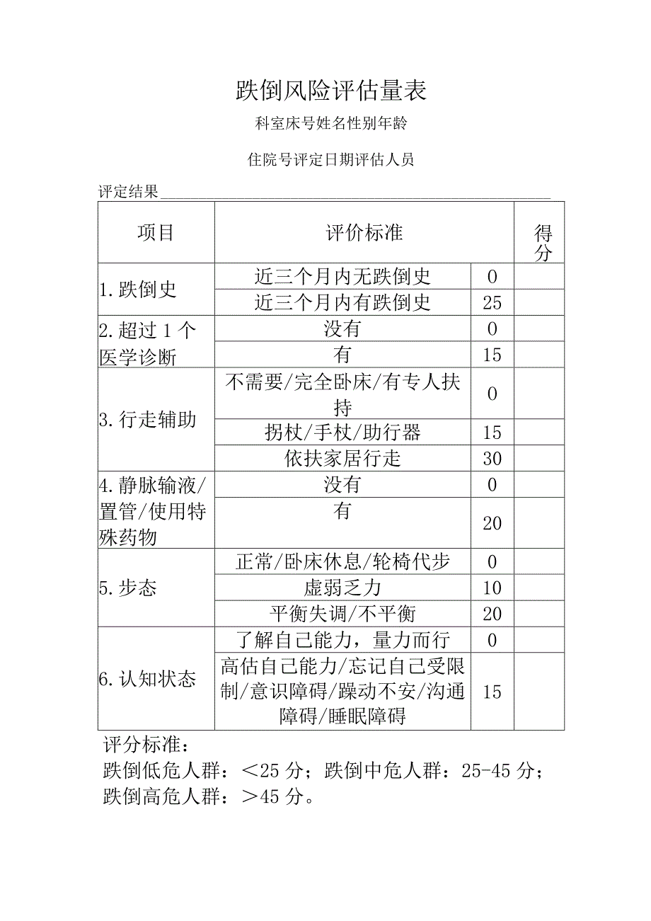 跌倒风险评估量表.docx_第1页