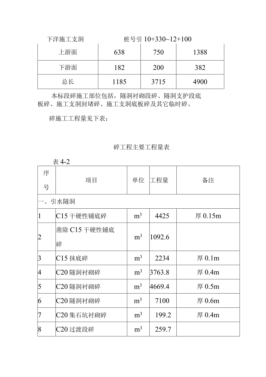 水电站引水隧洞工程混凝土工程施工方案.docx_第2页