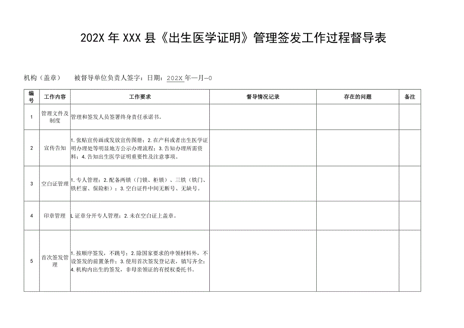 出生医学证明管理签发工作过程督导表.docx_第1页