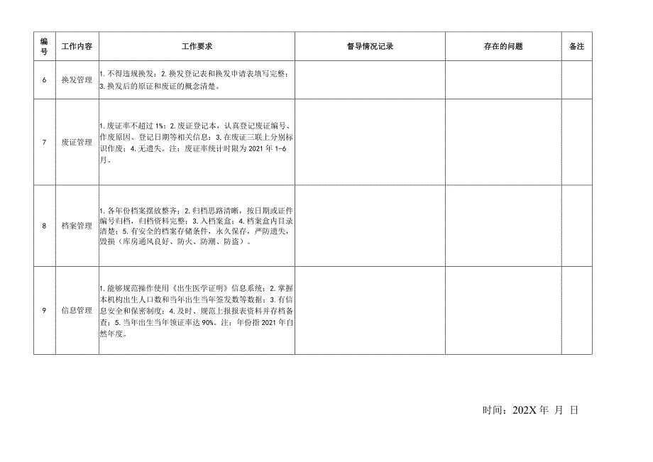 出生医学证明管理签发工作过程督导表.docx_第2页