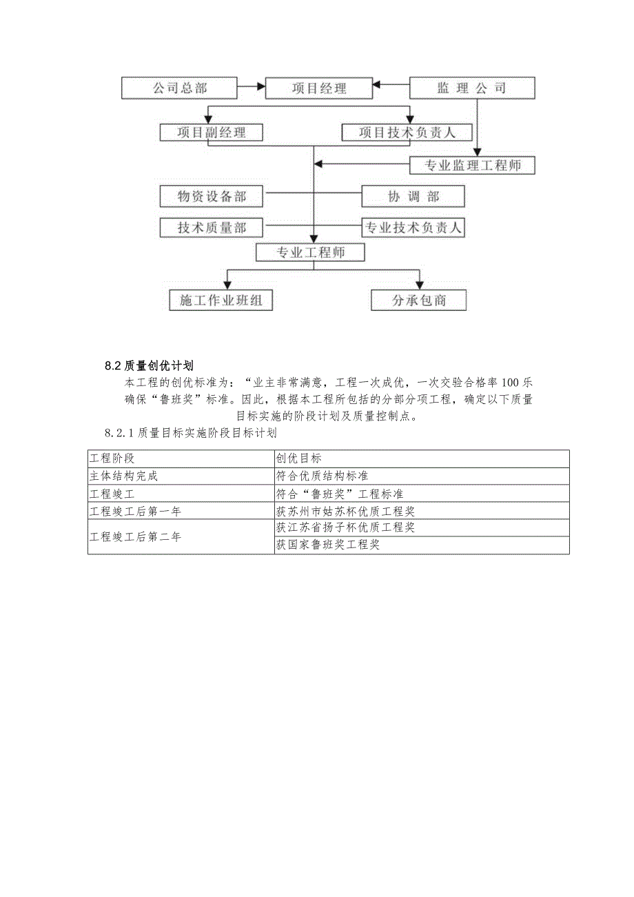 确保鲁班奖质量目标实现的技术组织措施.docx_第3页