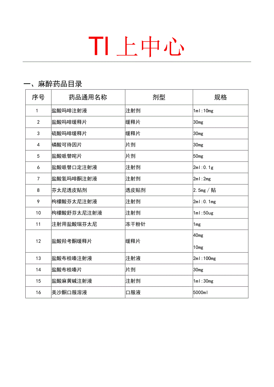 2023年医院麻醉药品、一二类精神药品目录模板.docx_第1页