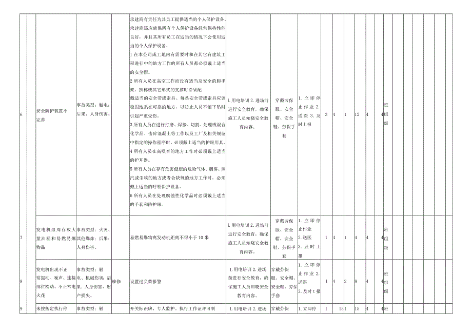 用电作业危害分析评价记录表.docx_第2页