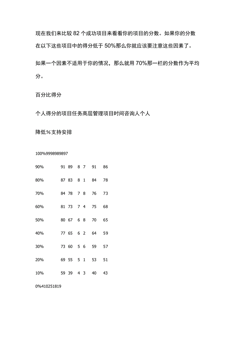 公司项目管理手册.docx_第2页