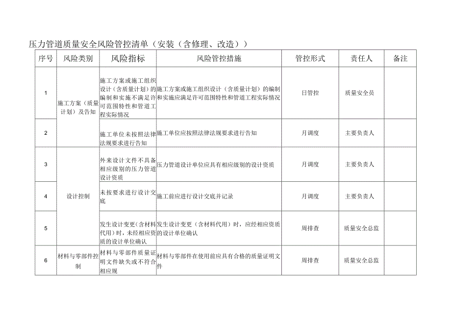 压力管道质量安全风险管控清单（安装（含修理、改造））.docx_第1页