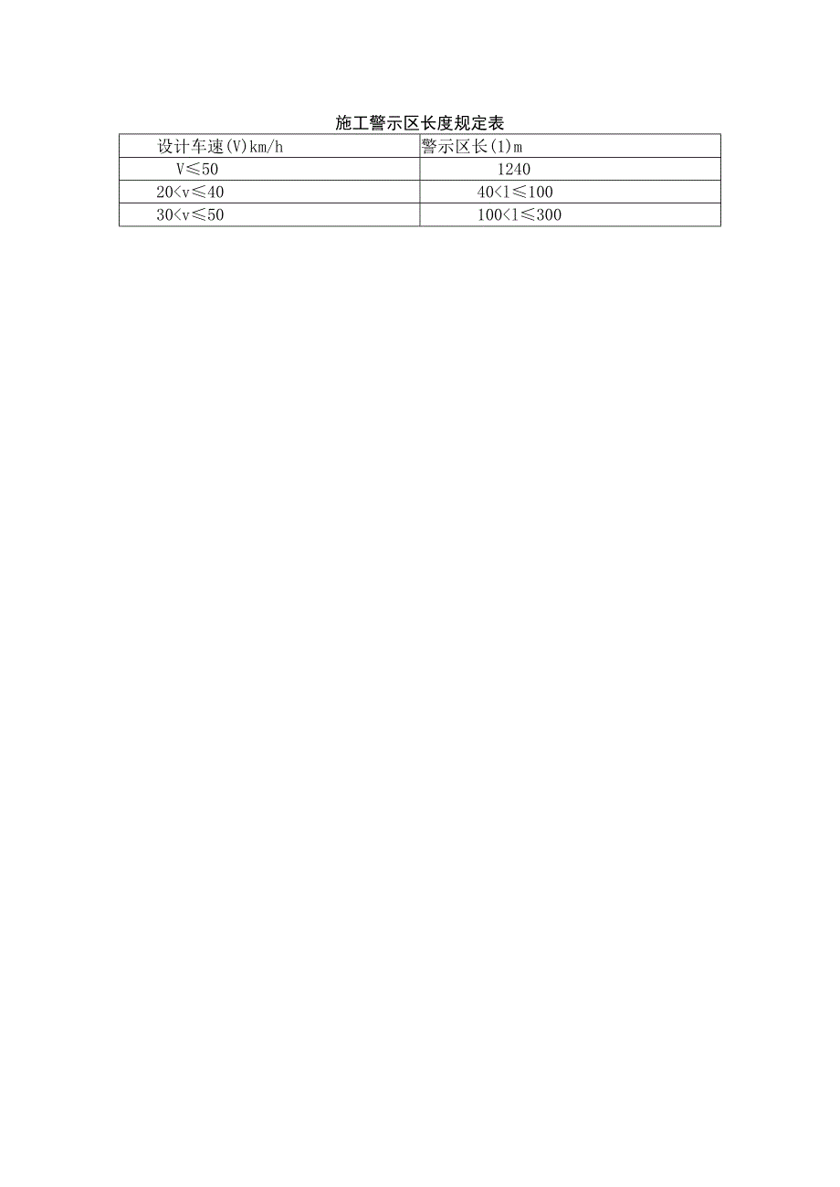 施工警示区长度规定表.docx_第1页