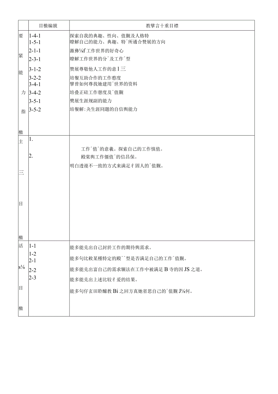 彰化县立大同国中生涯发展教育融入综合领域教学活动设....docx_第2页