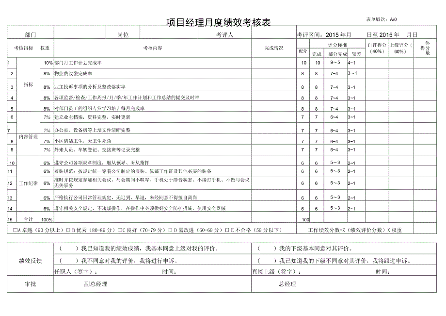 项目经理绩效考核表.docx_第1页