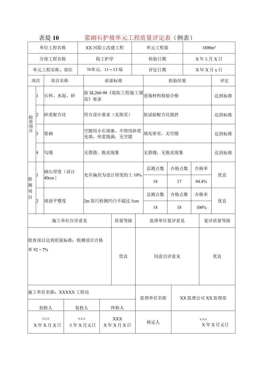 堤防工程浆砌石护坡单元工程质量评定表(示范文本).docx_第1页