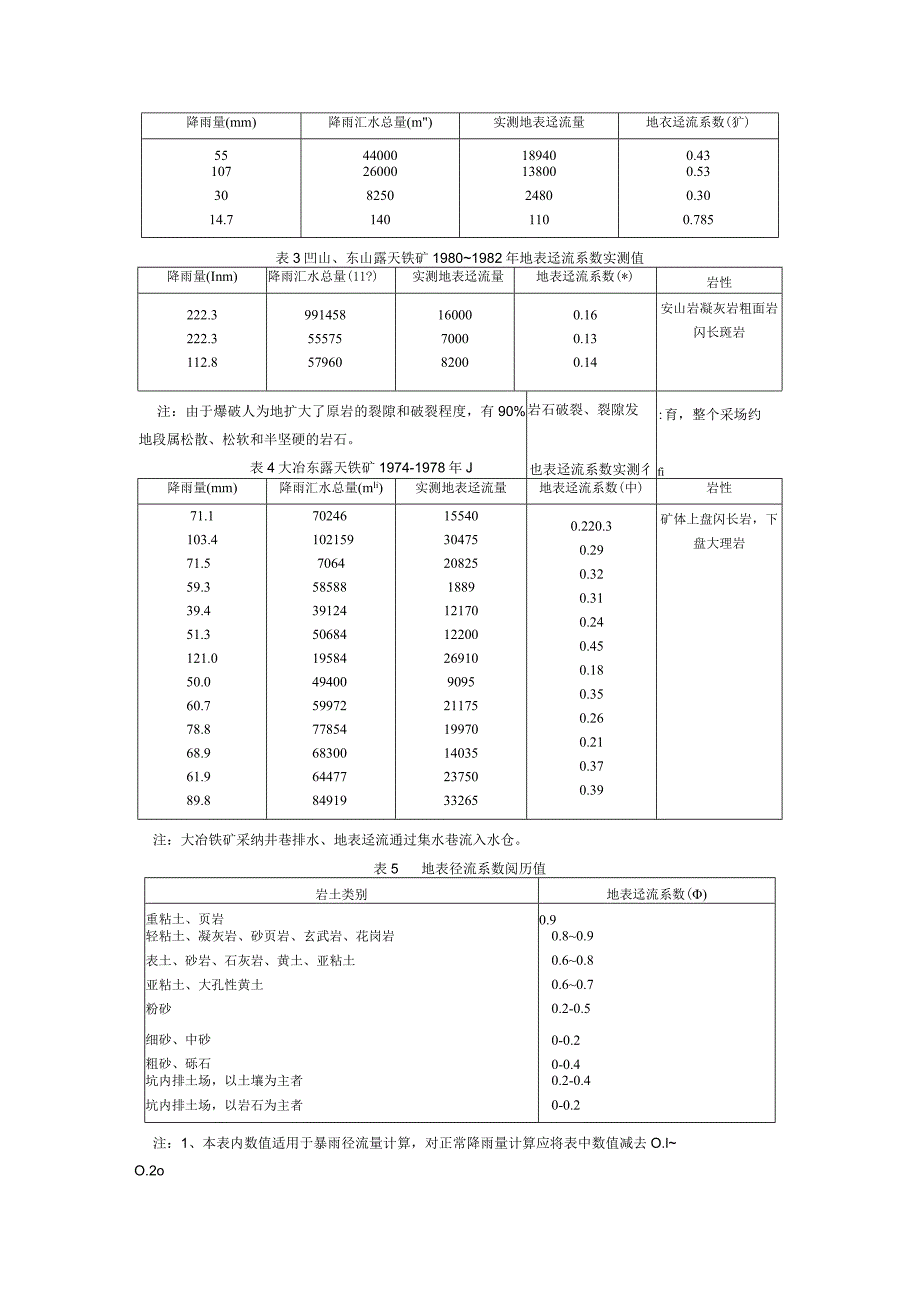 矿山涌水量计算总结.docx_第3页