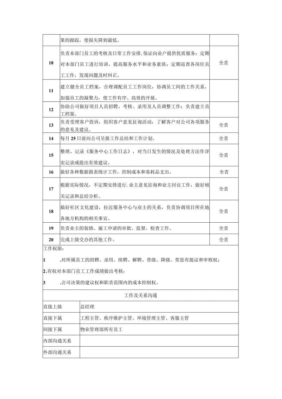 物业项目经理岗位职责说明书.docx_第2页