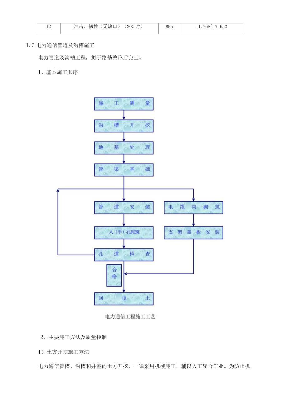 电力、通信、照明工程施工方案.docx_第3页