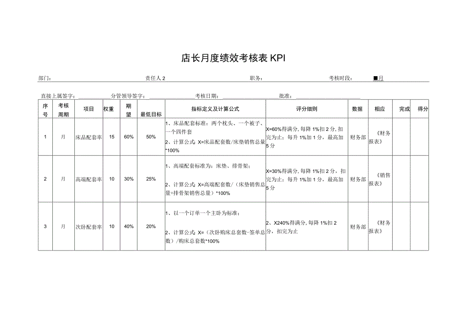 店长月度绩效考核表KPI.docx_第1页