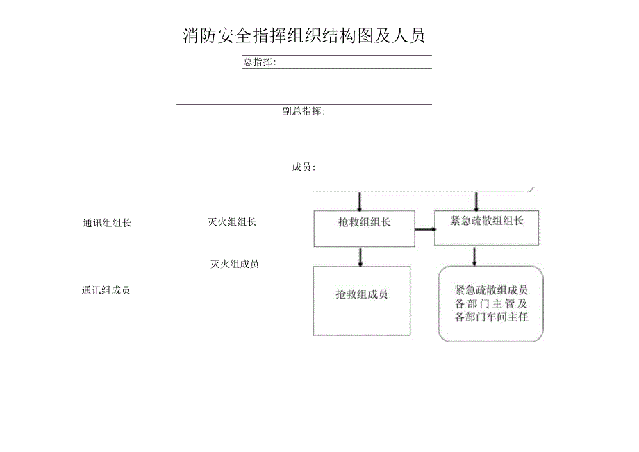 消防安全指挥组织结构图、人员.docx_第1页