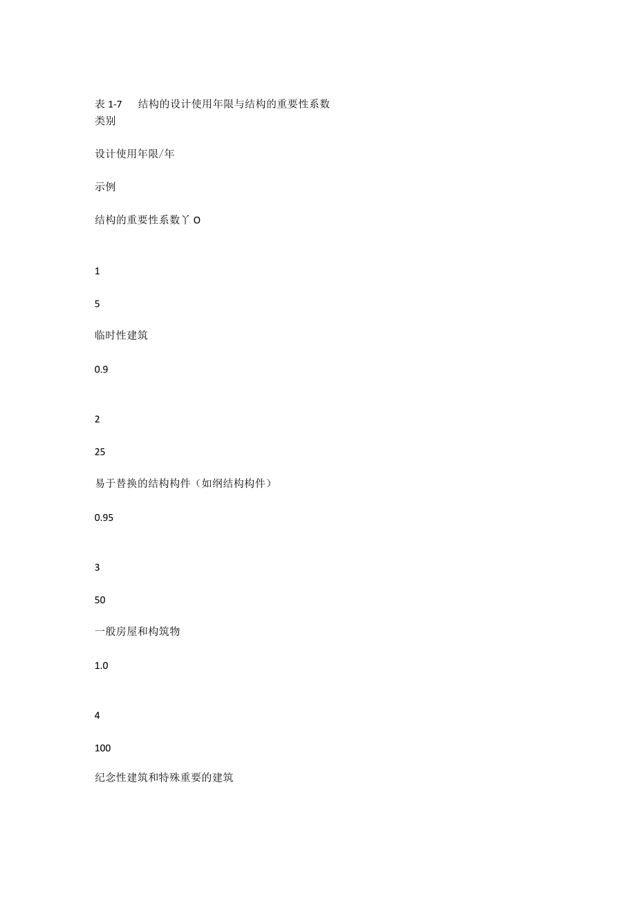 结构的设计使用年限与结构的重要性系数.docx_第1页