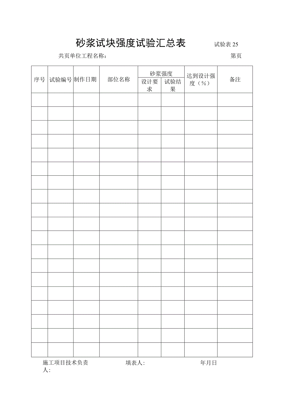 市政工程砂浆试块强度试验汇总表-(示范文本).docx_第1页