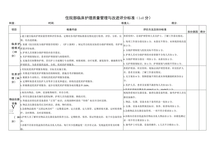 临床护理质量管理与改进评分标准.docx_第1页