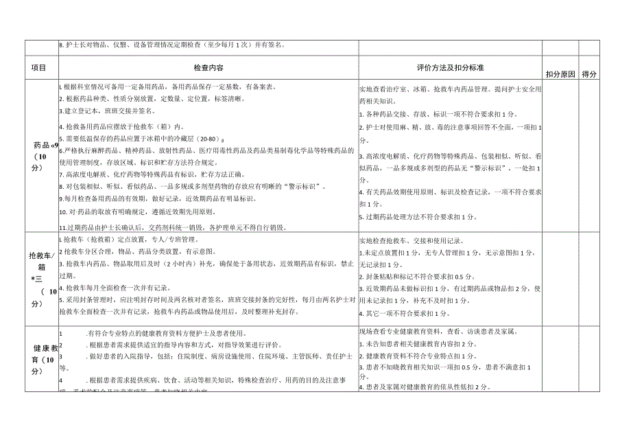 临床护理质量管理与改进评分标准.docx_第2页