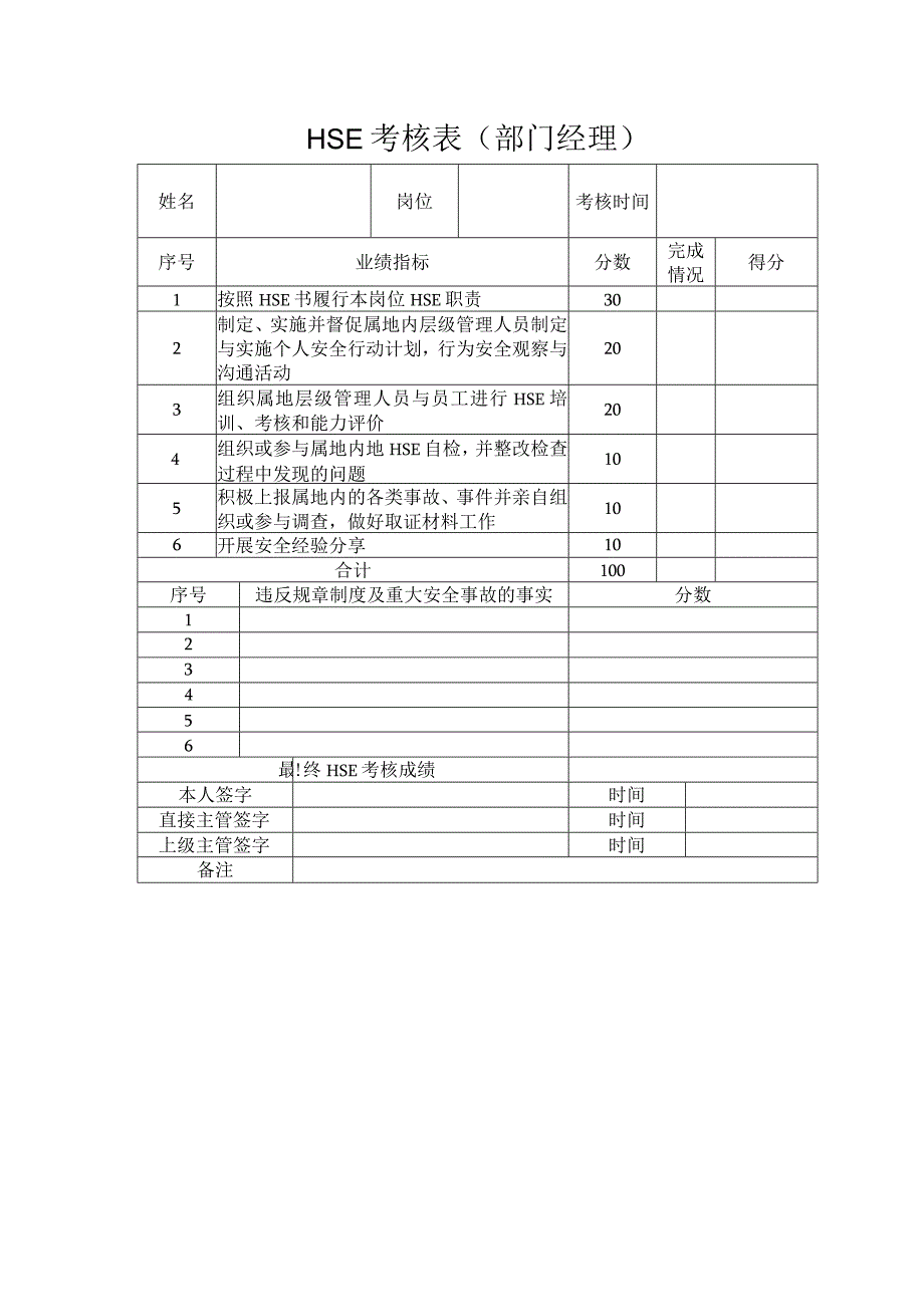 主管安全HSE考核表.docx_第1页