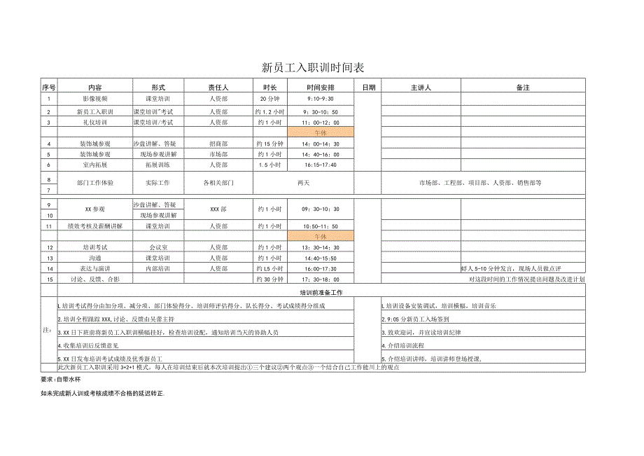 新员工入职训流程.docx_第1页