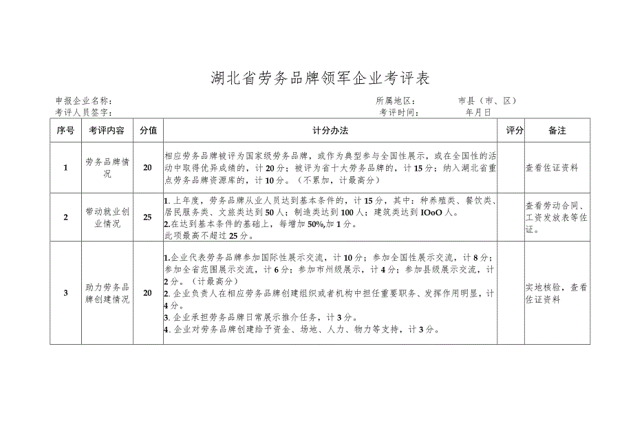 湖北省劳务品牌领军企业考评表.docx_第1页