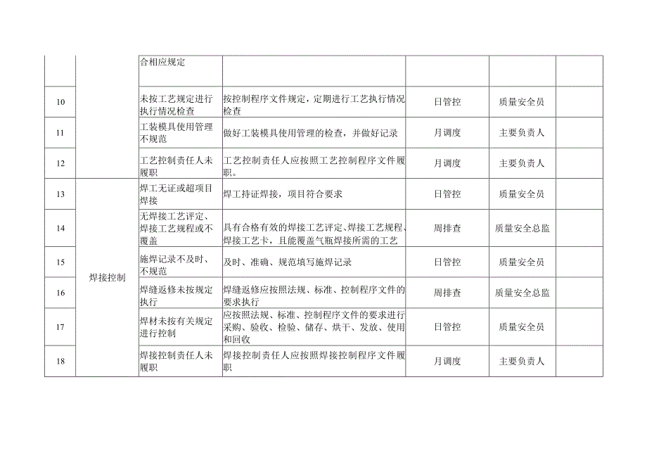 气瓶质量安全风险管控清单（制造）.docx_第2页