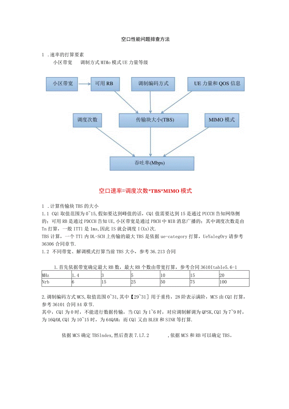 空口理论性能速率计算方法.docx_第1页