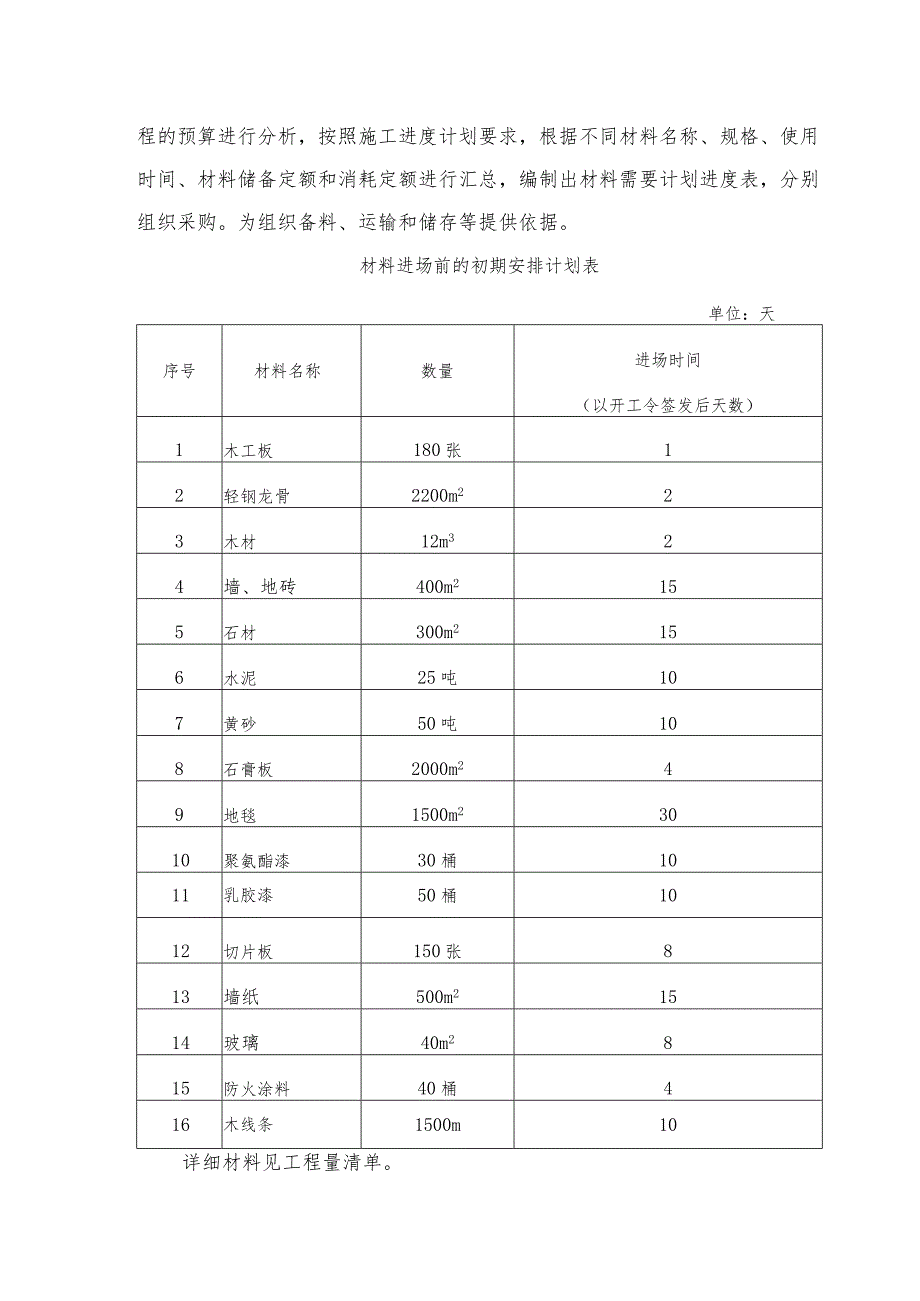 某装修工程劳动力安排和材料投入计划及其保证措施.docx_第3页