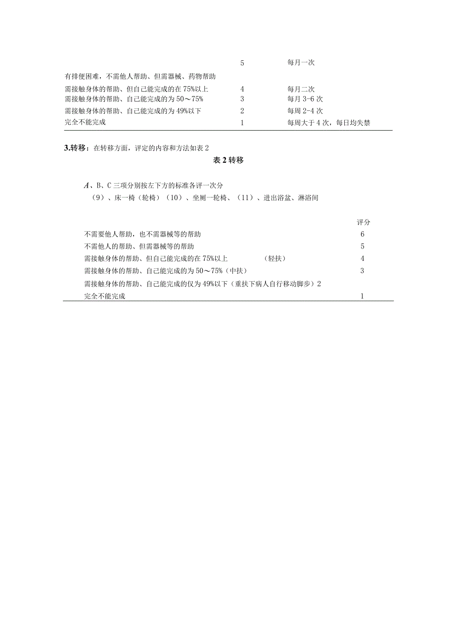 康复医学科-功能综合评定量表 (FCA)操作指南.docx_第2页