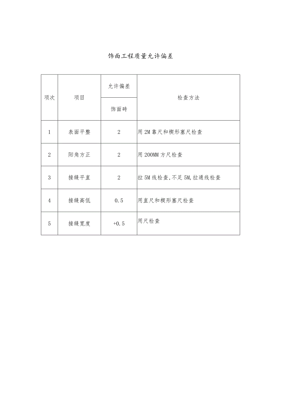 地砖铺贴及验收标准.docx_第2页