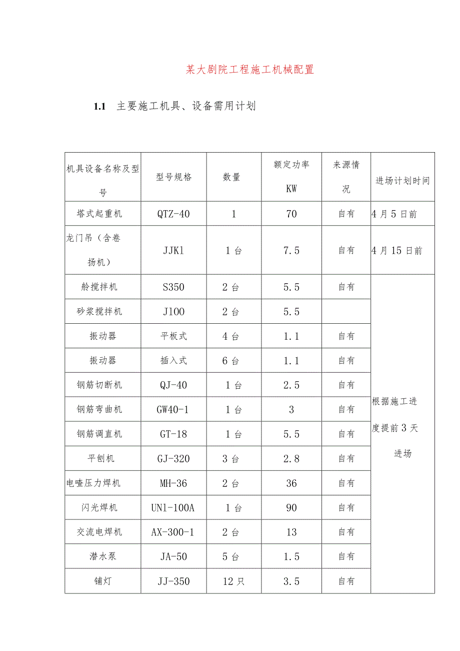 某大剧院工程施工机械配置.docx_第1页