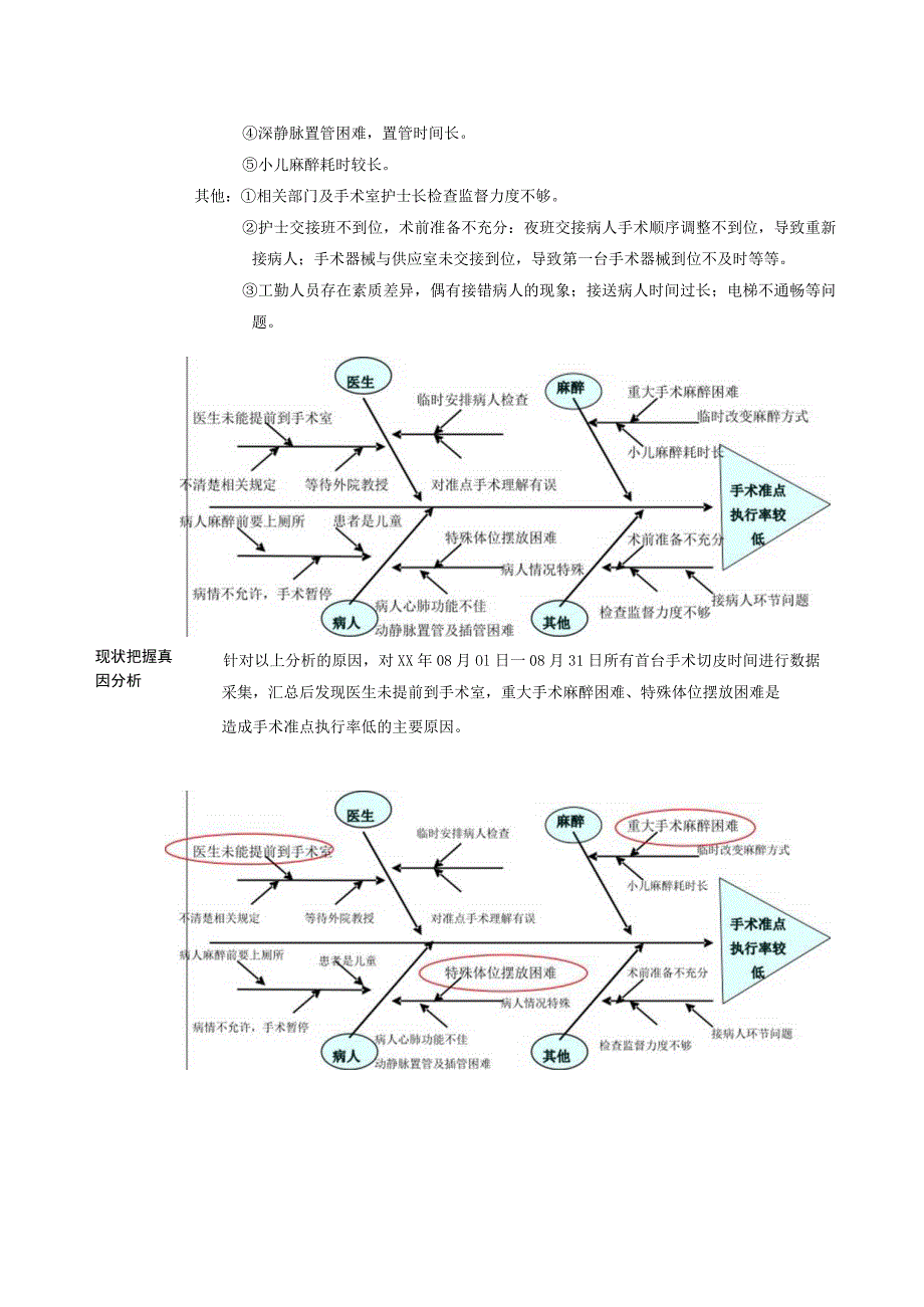 手术室利用PDCA提高准点手术执行率改善案例.docx_第3页