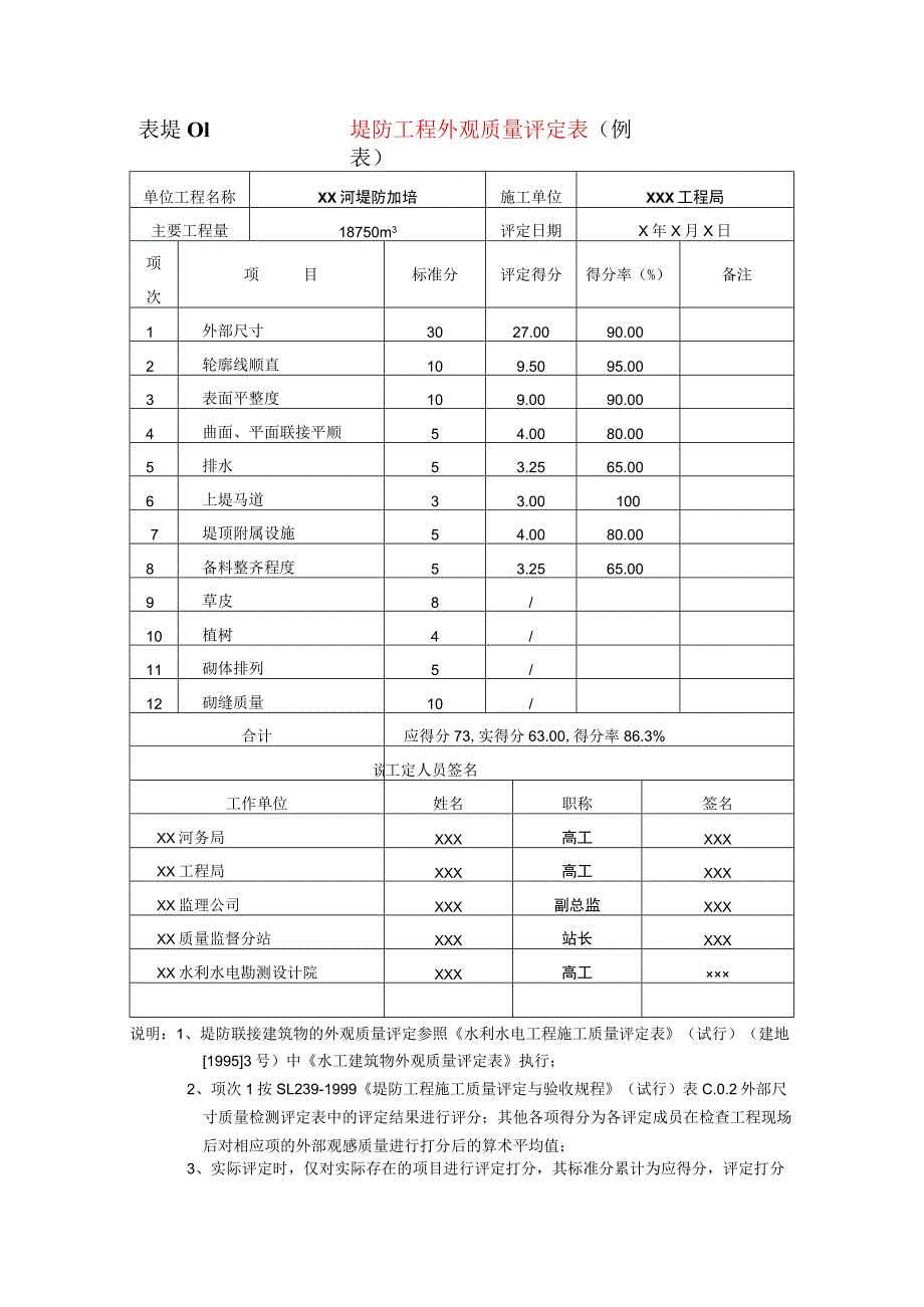 水利水电工程堤防工程外观质量评定表(示范文本).docx_第1页