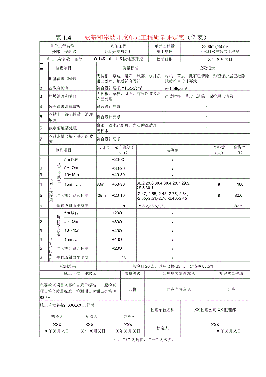 水利水电工程软基和岸坡开挖单元工程质量评定表(示范文本).docx_第1页