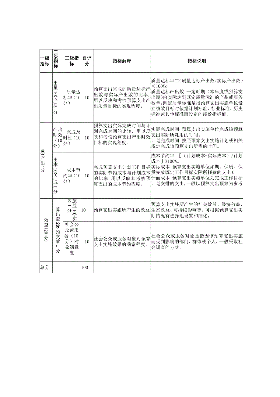 赫山区农业农村局2022年基层农技推广体系改革与建设项目支出绩效自评指标计分表.docx_第3页