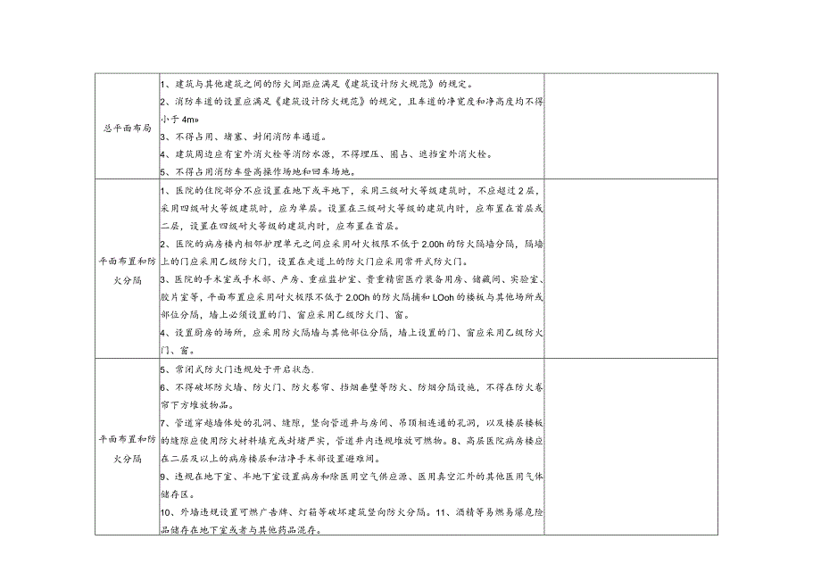 医院消防安全检查表.docx_第2页