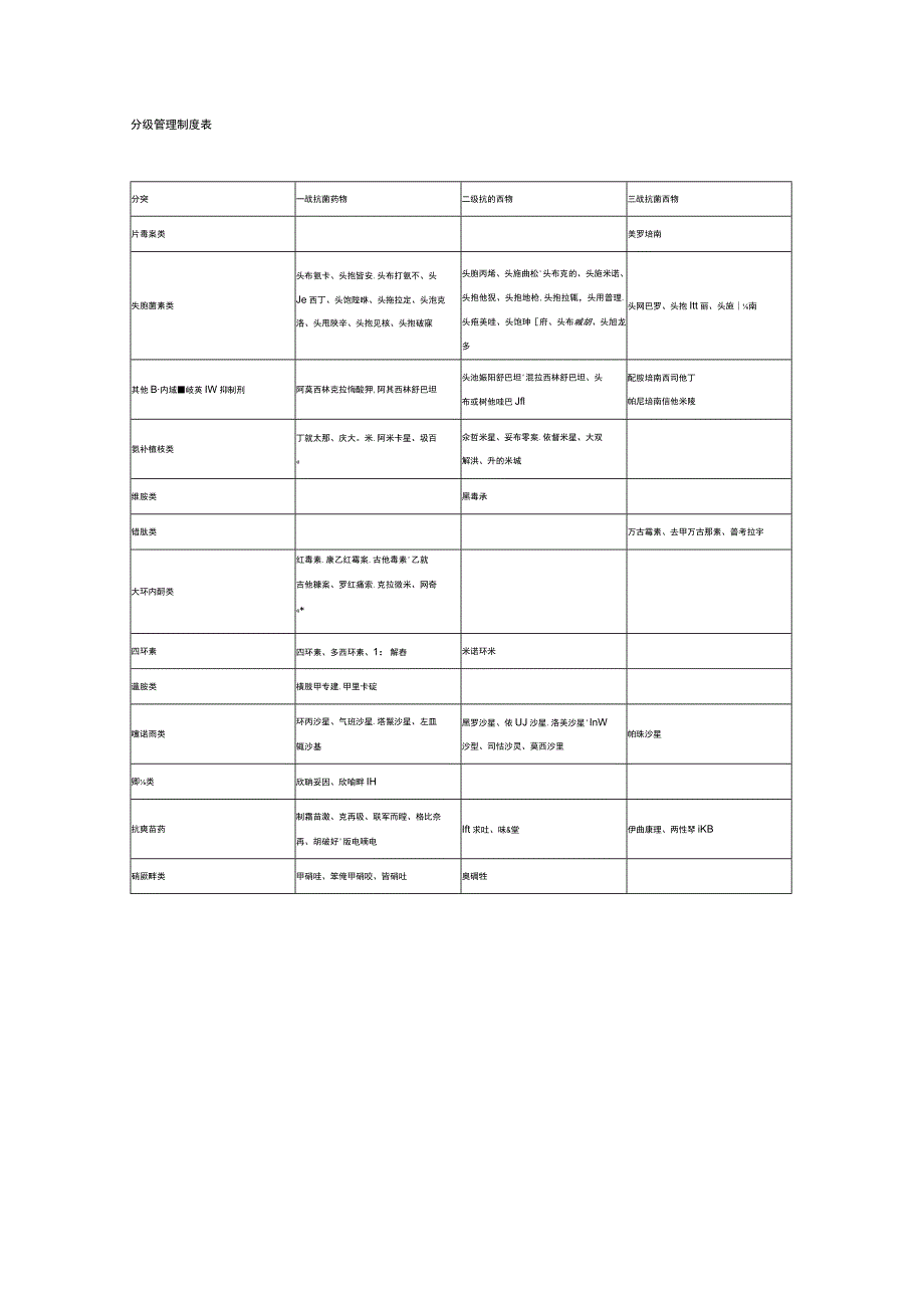 抗生素的种类.docx_第2页