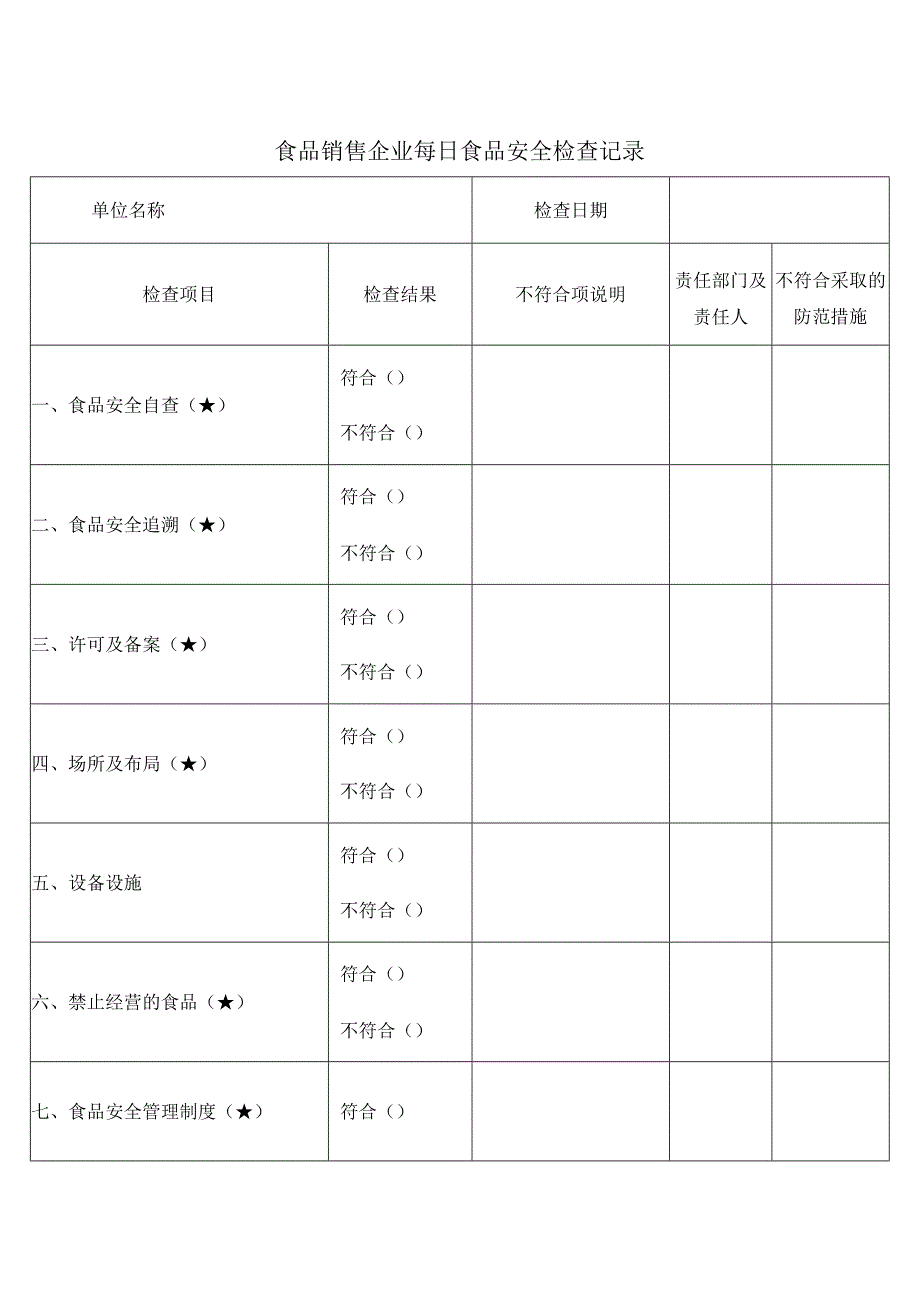 食品销售企业每日食品安全检查记录&每周食品安全排查治理报告&每月食品安全调度会议纪要.docx_第3页