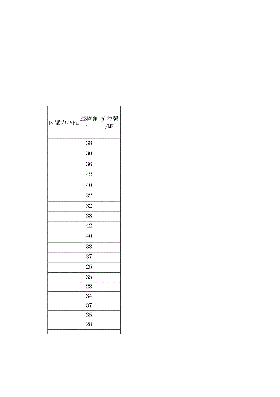 煤系地层常见岩石力学参数.docx_第2页