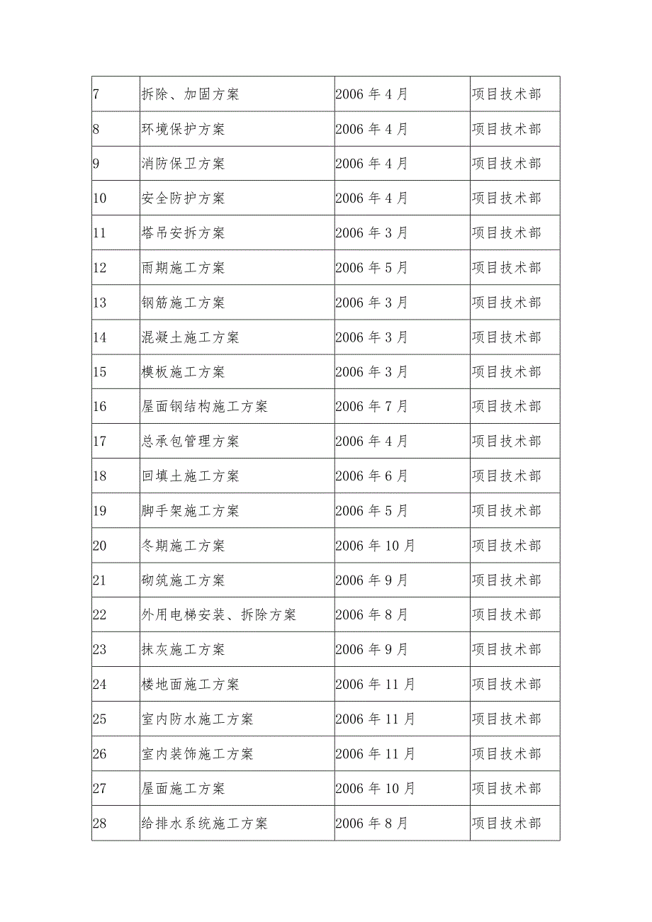 某体育场工程施工准备.docx_第3页