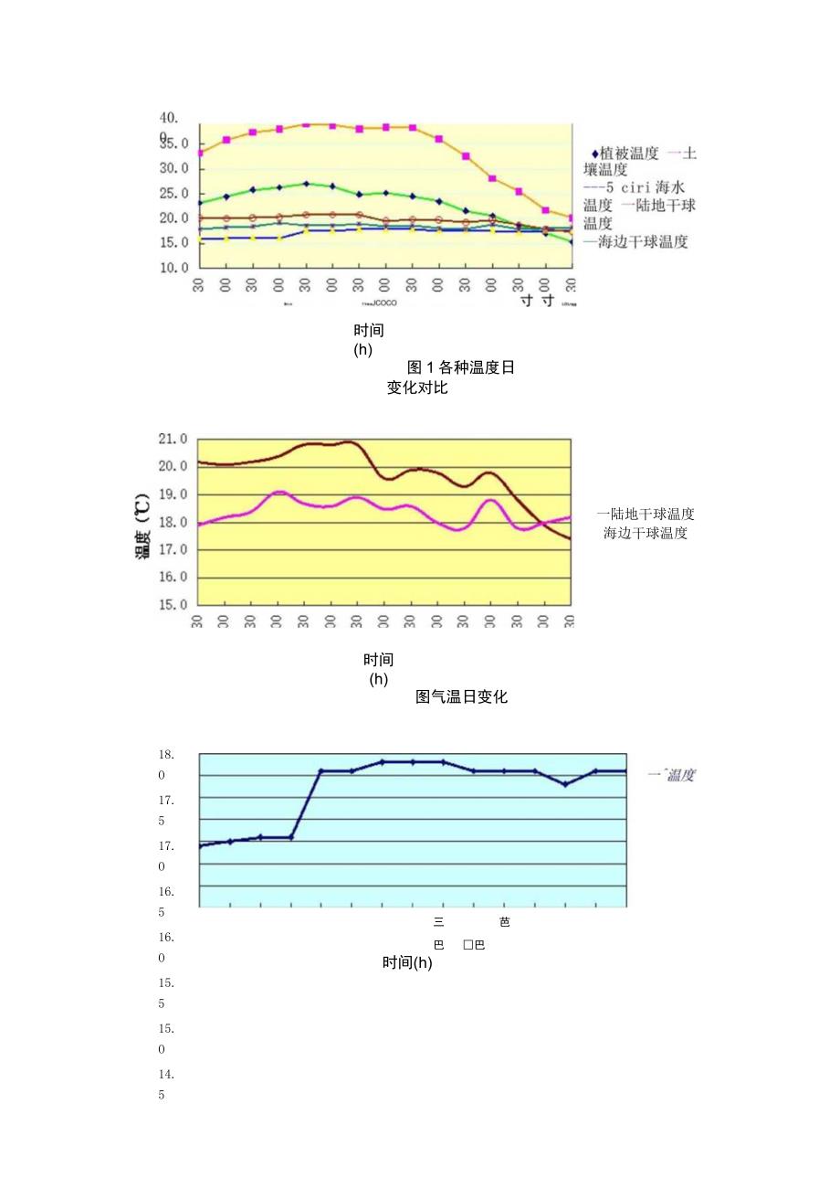 气象学试验报告.docx_第3页