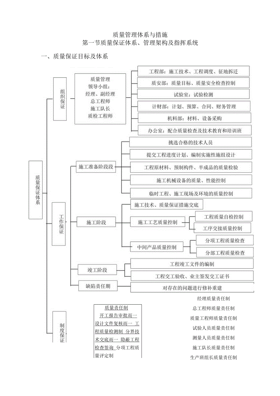 质量管理体系与措施.docx_第1页