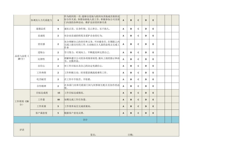 一般员工绩效考核表模板（通用版）.docx_第2页