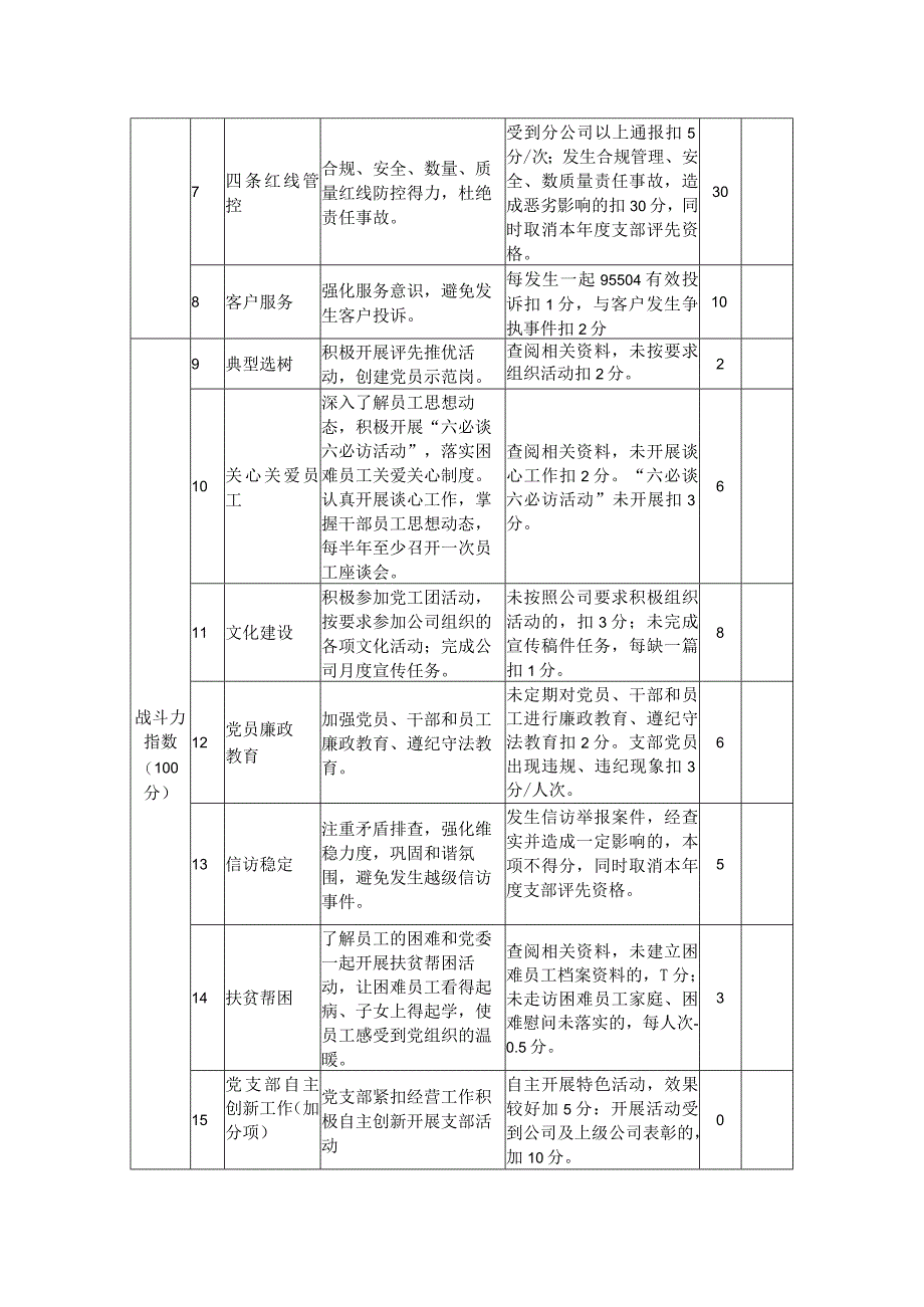 党支部战斗堡垒作用量化考核细则.docx_第2页