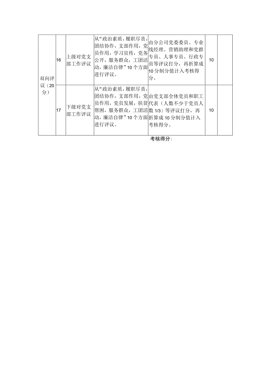 党支部战斗堡垒作用量化考核细则.docx_第3页