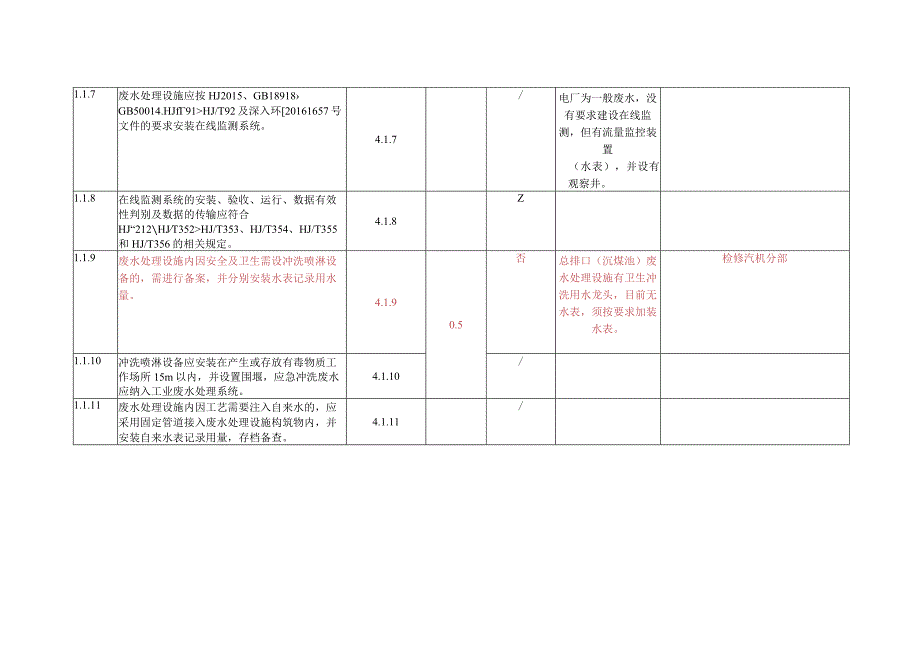 工业污染源污染防治设施建设与管理规范化自查表自查结果.docx_第2页